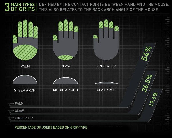 ท่าที่ดีที่สุด คือ ท่าที่ 1 Palm Grip เป็นท่าที่มีความเสี่ยงต่ำต่อการเกิดการบาดเจ็บของข้อมือ