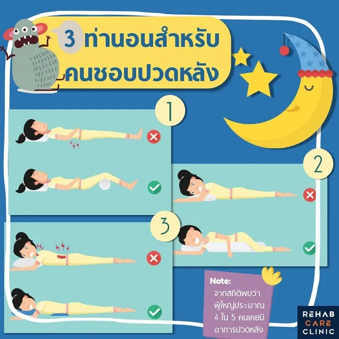 3 ท่านอนสำหรับคนชอบปวดหลัง